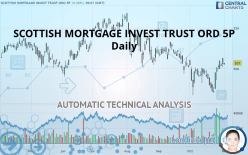 SCOTTISH MORTGAGE INVEST TRUST ORD 5P - Daily