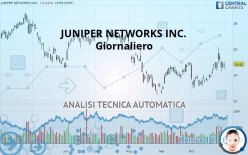 JUNIPER NETWORKS INC. - Giornaliero