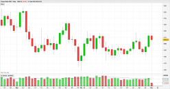 GOLD - USD - Diario