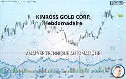 KINROSS GOLD CORP. - Hebdomadaire