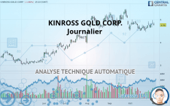 KINROSS GOLD CORP. - Journalier