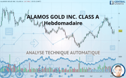 ALAMOS GOLD INC. CLASS A - Hebdomadaire
