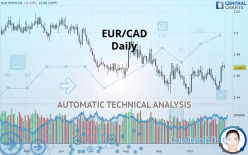 EUR/CAD - Daily