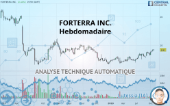 FORTERRA INC. - Hebdomadaire