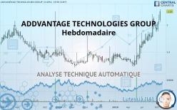 ADDVANTAGE TECHNOLOGIES GROUP - Hebdomadaire