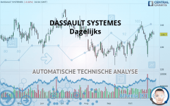 DASSAULT SYSTEMES - Dagelijks