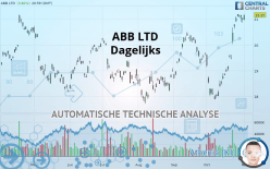 ABB LTD - Dagelijks