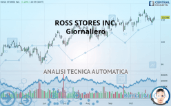 ROSS STORES INC. - Daily