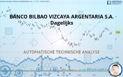 BANCO BILBAO VIZCAYA ARGENTARIA S.A. - Dagelijks