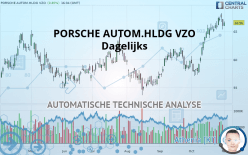 PORSCHE AUTOM.HLDG VZO - Dagelijks