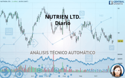 NUTRIEN LTD. - Diario