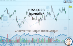 HESS CORP. - Journalier