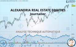 ALEXANDRIA REAL ESTATE EQUITIES - Journalier