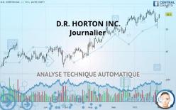 D.R. HORTON INC. - Daily