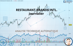 RESTAURANT BRANDS INTL. - Journalier