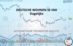 DEUTSCHE WOHNEN SE INH - Dagelijks