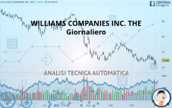 WILLIAMS COMPANIES INC. THE - Giornaliero