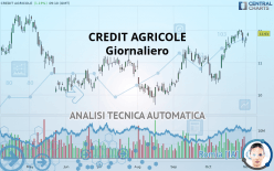 CREDIT AGRICOLE - Giornaliero