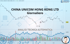 CHINA UNICOM HONG KONG LTD - Giornaliero