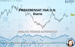 PROSIEBENSAT.1NA O.N. - Diario