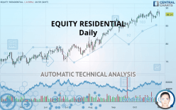 EQUITY RESIDENTIAL - Daily