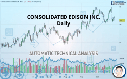 CONSOLIDATED EDISON INC. - Daily