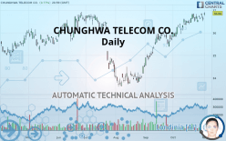 CHUNGHWA TELECOM CO. - Daily