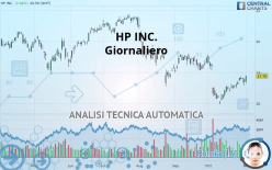 HP INC. - Daily