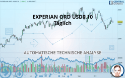 EXPERIAN ORD USD0.10 - Täglich