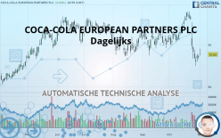 COCA-COLA EUROPACIFIC PARTNERS PLC - Journalier