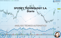 SPOTIFY TECHNOLOGY S.A. - Diario