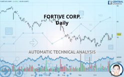 FORTIVE CORP. - Daily