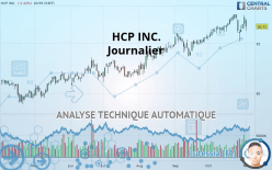 HCP INC. - Journalier