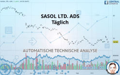 SASOL LTD. ADS - Täglich