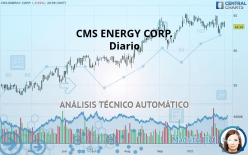 CMS ENERGY CORP. - Diario