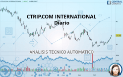 CTRIP.COM INTERNATIONAL - Daily