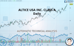 ALTICE USA INC. CLASS A - Daily