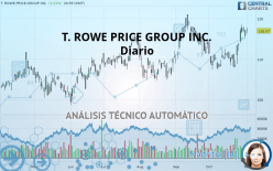 T. ROWE PRICE GROUP INC. - Diario