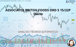 ASSOCIATED BRITISH FOODS ORD 5 15/22P - Daily