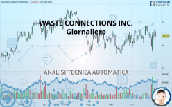 WASTE CONNECTIONS INC. - Giornaliero