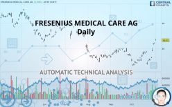 FRESENIUS MEDICAL CARE AG ADS EACH - Daily