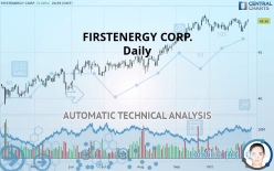 FIRSTENERGY CORP. - Daily