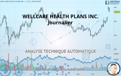 WELLCARE HEALTH PLANS INC. - Daily