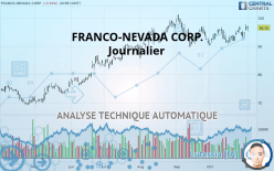 FRANCO-NEVADA CORP. - Journalier