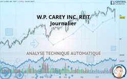 W. P. CAREY INC. REIT - Journalier