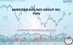 AMERICAN AIRLINES GROUP INC. - Daily
