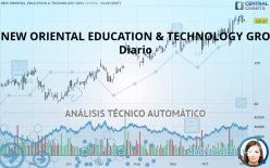 NEW ORIENTAL EDUCATION & TECHNOLOGY GRO - Diario