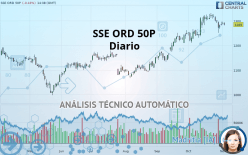 SSE ORD 50P - Diario
