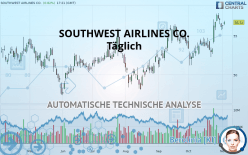 SOUTHWEST AIRLINES CO. - Daily