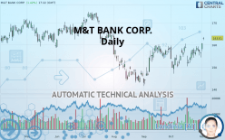 M&T BANK CORP. - Daily